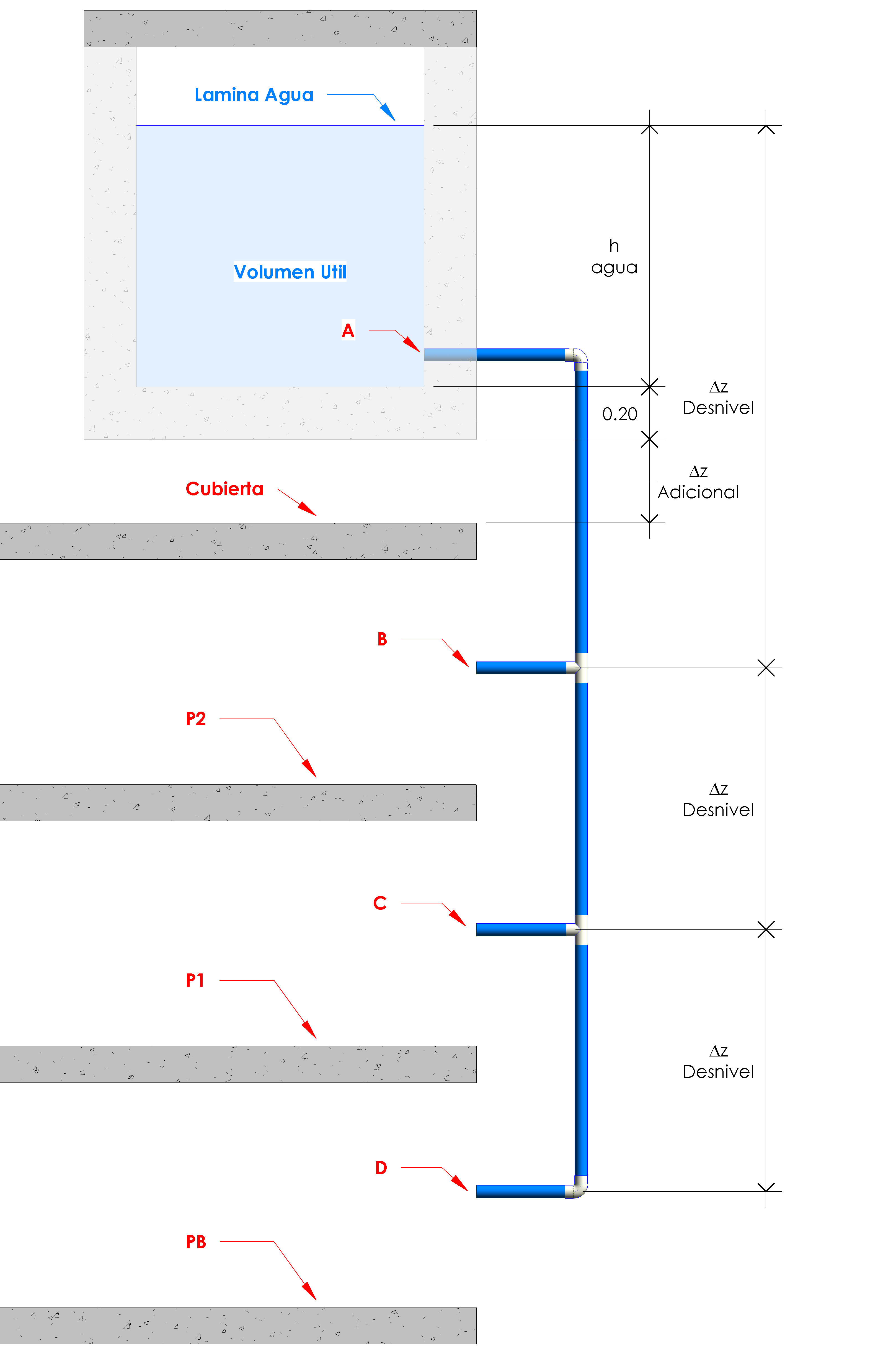 Esquema de montante de agua con puntos A B C D y lámina de agua