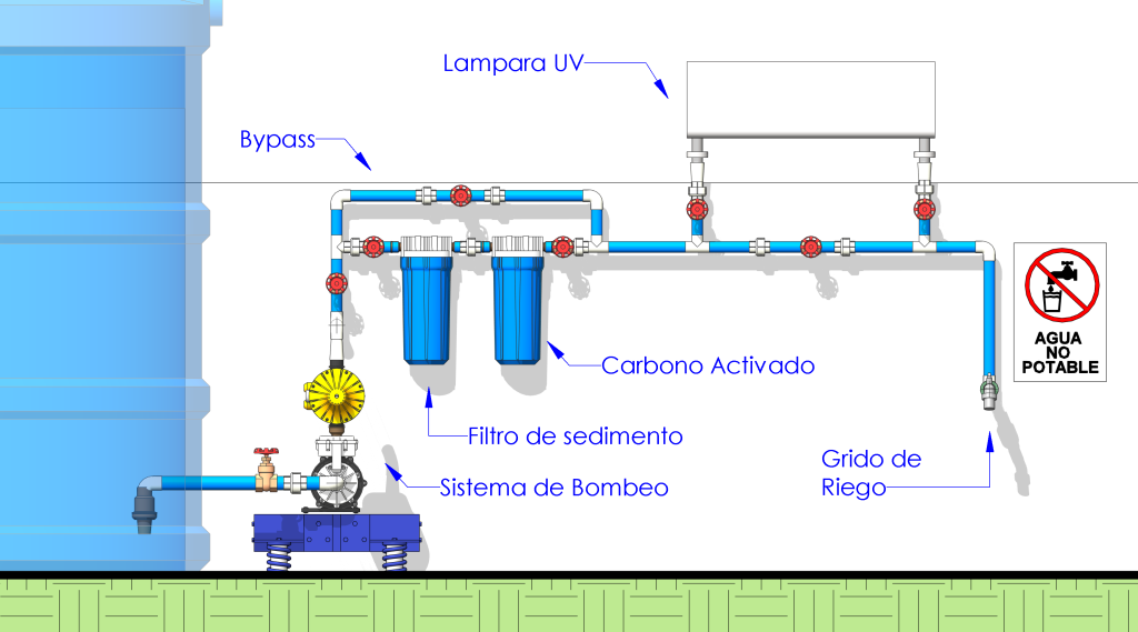 Tratamiento Agua de Lluvia